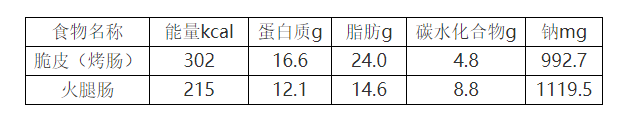 曝光！街边2元一根的烤肠，到底能不能吃？真相是……