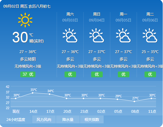 台风“轩岚诺”逼近！福州800多艘渔船回港避风！周末天气……