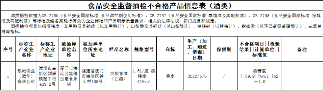 14大类节日热销食品专项监督抽检结果出炉