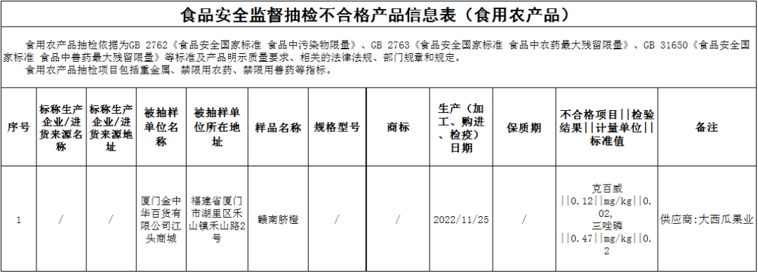 14大类节日热销食品专项监督抽检结果出炉